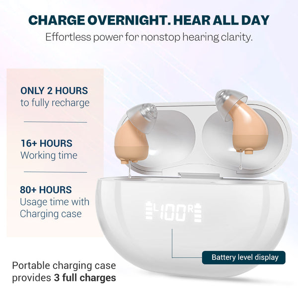 Minura Pro – Discreet Bluetooth Rechargeable Hearing Aids with App Control