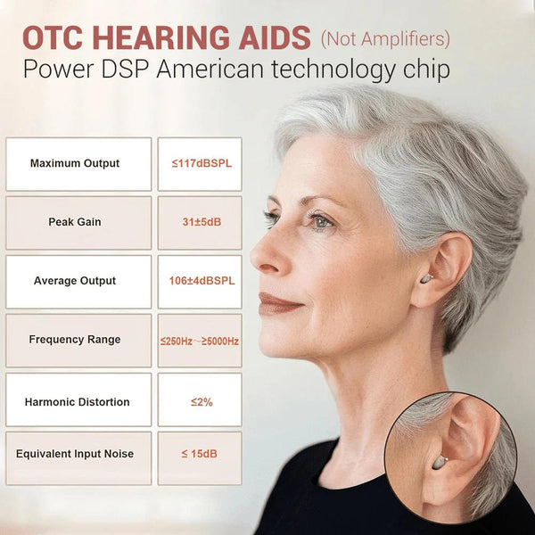 Minura: Discreet CIC Hearing Aid for Seniors - Rechargeable In-Ear Design - 16-Channel Noise Reduction & Clear Sound - No Smartphone Required